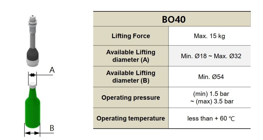 Thông số kỹ thuật kẹp khí nén BOT Gripper BO40