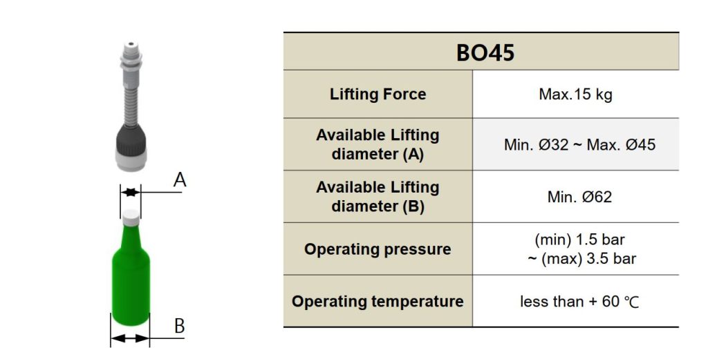 Thông số kỹ thuật kẹp khí nén BOT Gripper BO45