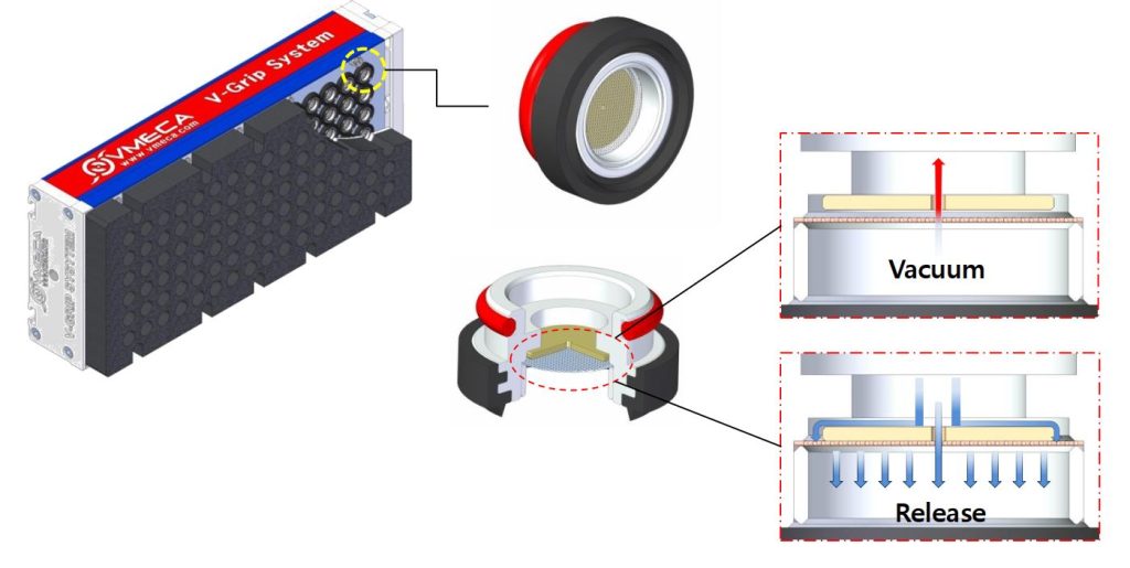 Cấu tạo Bàn Hút VGRIP với hệ thống check valve phủ kín bề mặt