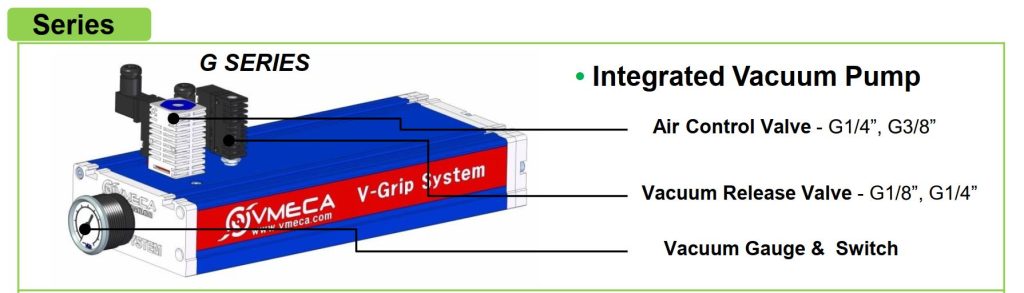 Van điện từ và đồng hồ áp suất tích hợp trên VGRIP VMECA