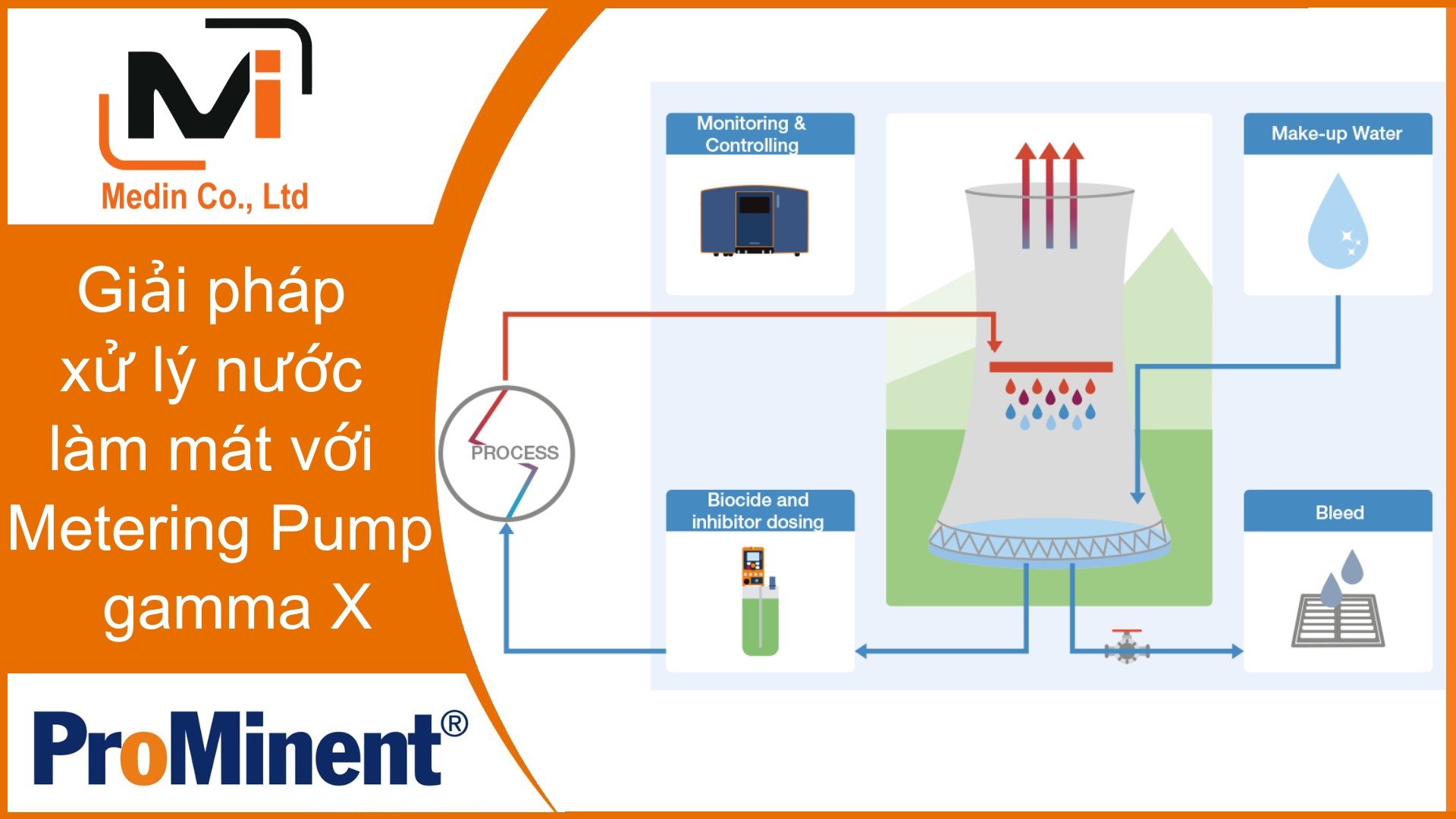 Giải pháp xử lý nước làm mát với Bơm Định Lượng Metering Pump gamma X của Prominent